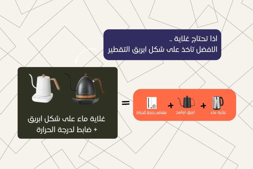 القهوة المختصة ‏V60‎ ابريق التقطير