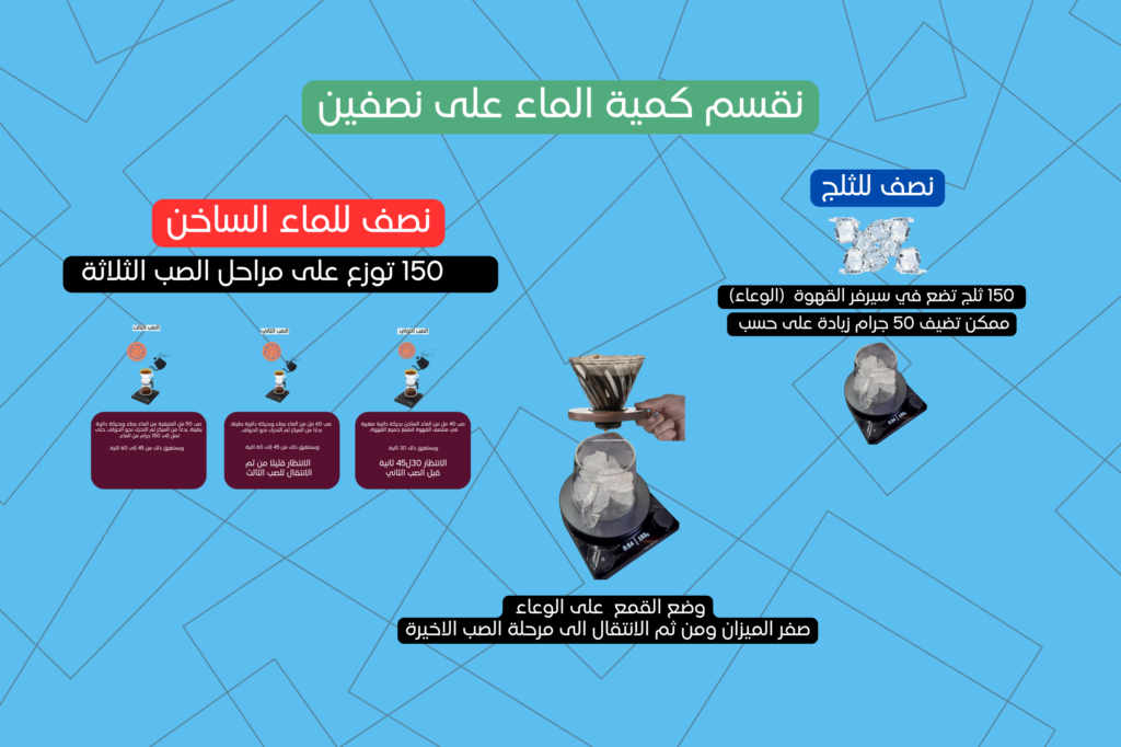 طريقة تحضير القهوة الv60