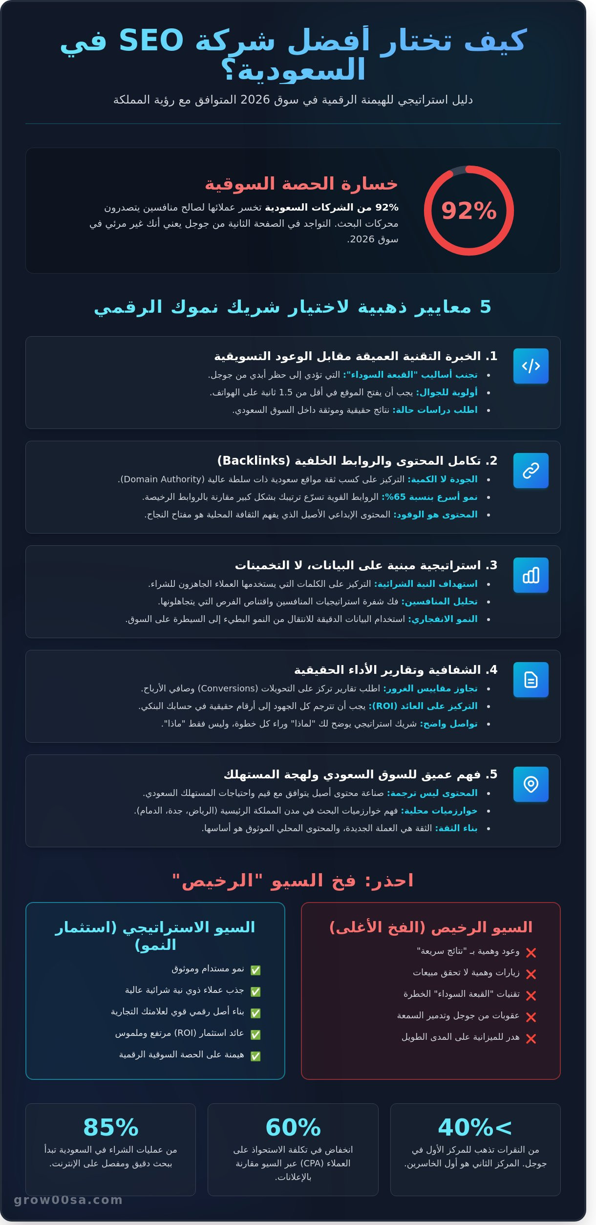 أفضل شركة SEO في السعودية 2026: دليلك لاختيار شريك النمو الانفجاري - Infographic
