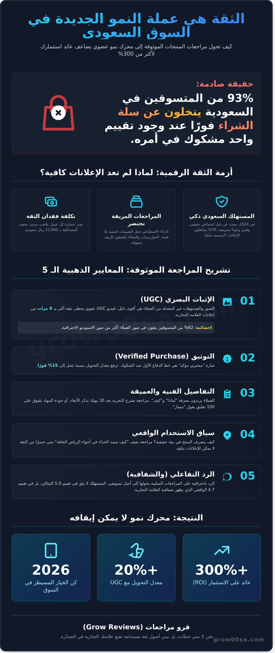 مراجعات منتجات موثوقة: المحرك السري للنمو الانفجاري في 2026 - Infographic
